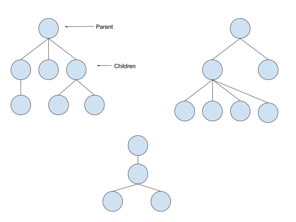 Expecting an element. Декартово дерево. Binary Tree example. Дерево структура цветное. Декартово дерево фото.