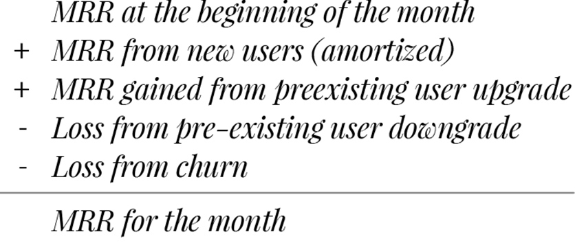 startup mrr formula