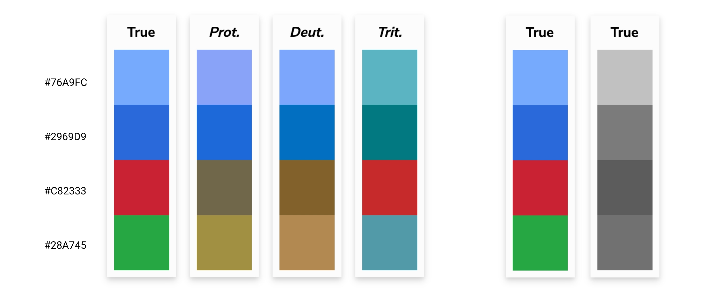 Hex value bar chart for various forms of color deficiency